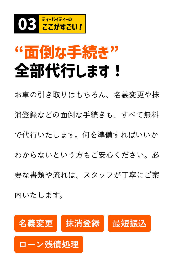 ティーバイティーの
03 ここがすごい!
“面倒な手続き”
全部代行します!
お車の引き取りはもちろん、名義変更や抹
消登録などの面倒な手続きも、すべて無料
で代行いたします。 何を準備すればいいか
わからないという方もご安心ください。必
要な書類や流れは、スタッフが丁寧にご案
内いたします。
名義変更 抹消登録 最短振込
ローン残債処理
