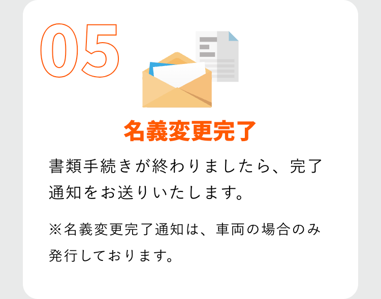 05
名義変更完了
書類手続きが終わりましたら、 完了
通知をお送りいたします。
※名義変更完了通知は、 車両の場合のみ
発行しております。