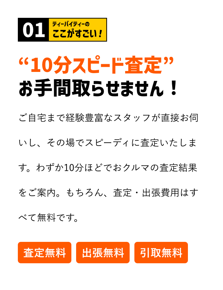 ティーバイティーの
01 ここがすごい! !
“10分スピード査定”
お手間取らせません!
ご自宅まで経験豊富なスタッフが直接お伺
いし、その場でスピーディに査定いたしま
す。わずか10分ほどでおクルマの査定結果
をご案内。もちろん、査定・出張費用はす
べて無料です。
査定無料 出張無料 引取無料