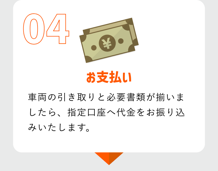 04
¥
お支払い
車両の引き取りと必要書類が揃いま
したら、指定口座へ代金をお振り込
みいたします。